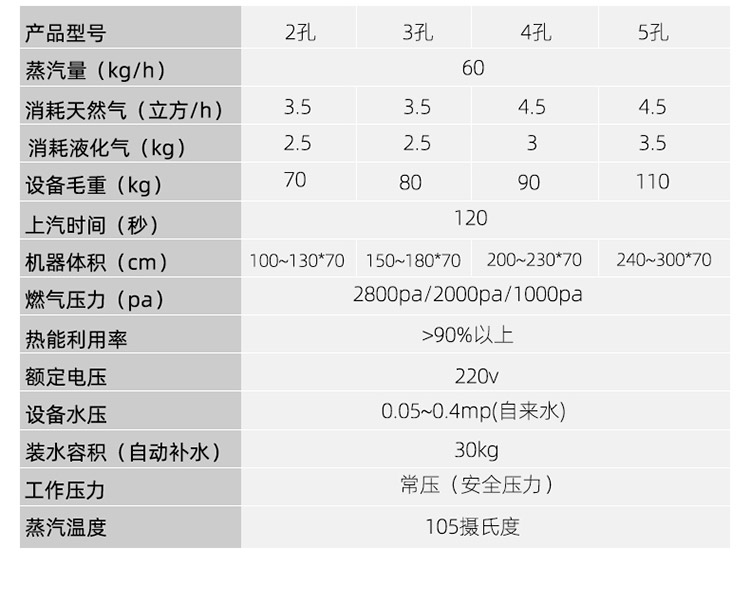 工业产品拍摄设计-商用蒸包炉详情页