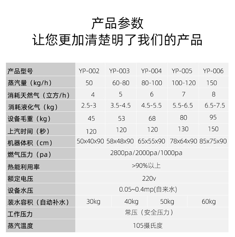 商用蒸汽机详情页面设计