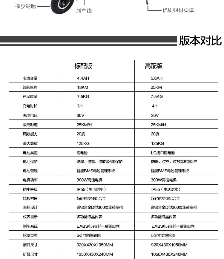 京东详情页设计 - 电动滑板车